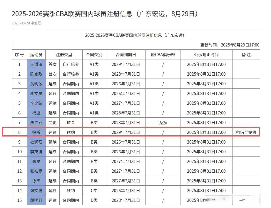 个字尽显高, 这位Lea, B类合同