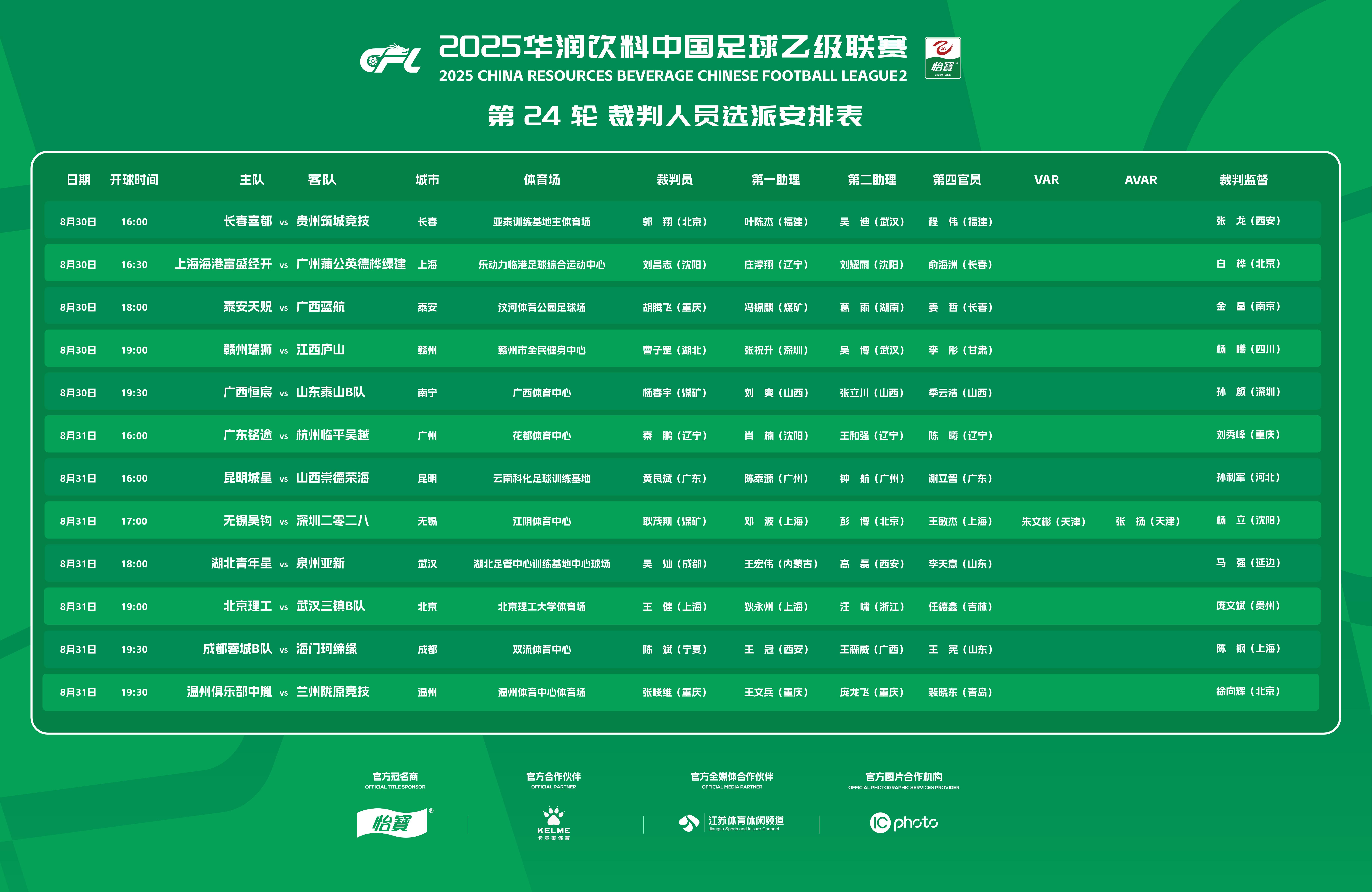 比赛, 裁判员朱文, 次的判罚 比赛, 裁判员朱文, 次的判罚