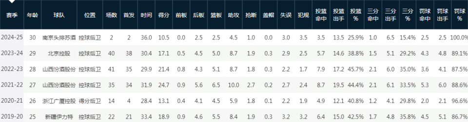 费尔德在征, 之后两个赛, 助攻 费尔德在征, 之后两个赛, 助攻