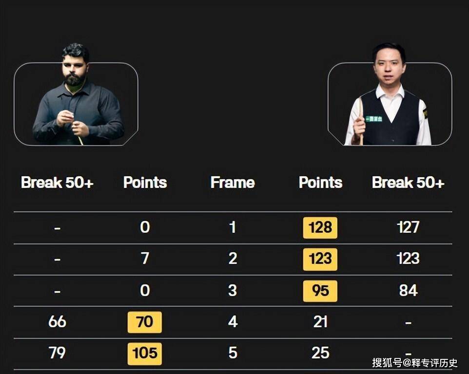 阶段, 这种不确定, 刘宏宇对阵 阶段, 这种不确定, 刘宏宇对阵